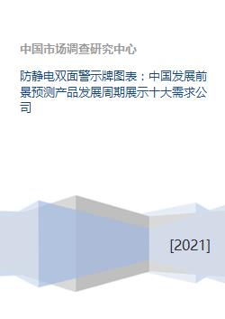 防静电双面警示牌行业发展分析 中国前景、产品周期与市场机遇